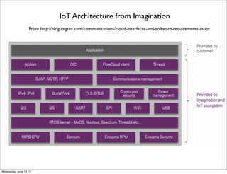 IoBridge Internet of Things Platform
From https://iobridge.com/technology/
Thursday, June 15, 17
 