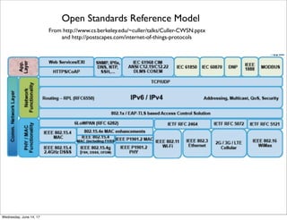 From https://www.postscapes.com/internet-of-things-protocols/
IoT Standards and Protocols Channel Guide by Postscapes
The Channel Guide:
• Provides overview list of popular protocols and standards helping power IoT devices,
apps and applications
• Drills down on speciﬁc layers or industry speciﬁc protocols
• Lists head-to-head comparisons of popular protocols (ie: mqtt vs xmpp)
Protocols: The protocols are broken into the following layers to provide some level of
organization:
1. Infrastructure (ex: 6LowPAN, IPv4/IPv6, RPL)
2. Comms / Transport (ex:Wiﬁ, Bluetooth, LPWAN)
3. Discovery (ex: Physical Web, mDNS, DNS-SD)
4. Data Protocols (ex: MQTT, CoAP,AMQP,Websocket, Node)
5. Device Management (ex:TR-069, OMA-DM)
6. Semantic (ex: JSON-LD,Web Thing Model)
7. Multi-layer Frameworks (ex:Alljoyn, IoTivity,Weave, Homekit)
Thursday, June 15, 17
 