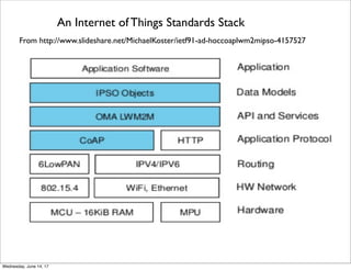 From http://ontolog.cim3.net/ﬁle/work/OntologySummit2015/2015-04-13_14_OntologySummit2015_Symposium/Standard-for-IoT_WilliamMiller_2015-04-14.pdf
IEEE P21451 Standards
Thursday, June 15, 17
 