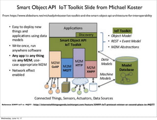 From http://www.cs.berkeley.edu/~culler/talks/Culler-CWSN.pptx
and http://postscapes.com/internet-of-things-protocols
Open Standards Reference Model
Thursday, June 15, 17
 