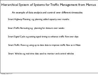 Hierarchical System of Systems for Trafﬁc Management from Marcus
Smart Vehicles e.g real-time data used to monitor and control vehicles
Smart Signal Cycle e.g setting signal timing to enhance trafﬁc ﬂow over days
Smart Trafﬁc Flow e.g. using up to date data to improve trafﬁc ﬂow as in Waze
Smart Highway Planning e.g planning added capacity over months
Smart Trafﬁc Rerouting e.g. planning for detours over weeks
An example of data analysis and control over different timescales
Thursday, June 15, 17
 