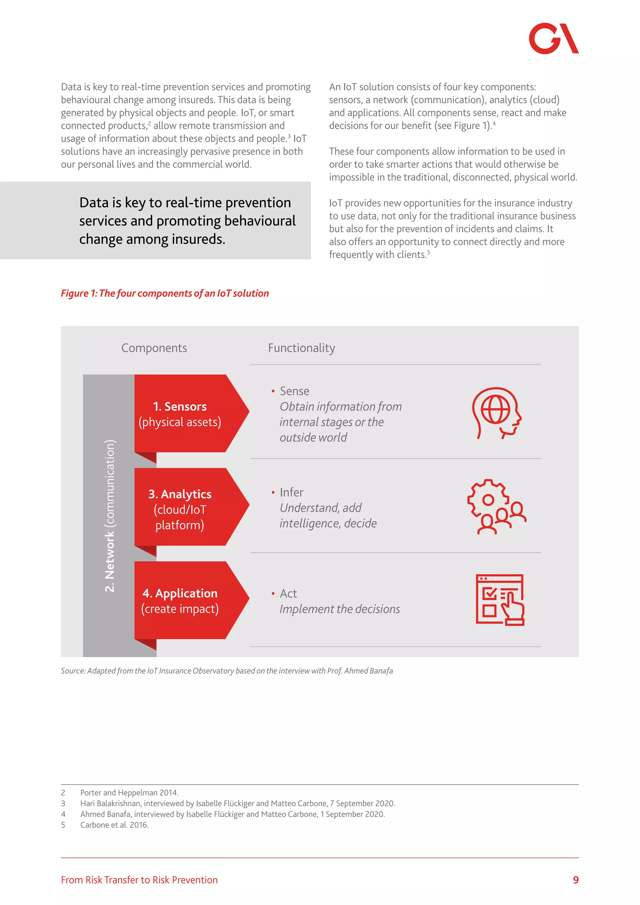9
From Risk Transfer to Risk Prevention
Data is key to real-time prevention services and promoting
behavioural change among insureds. This data is being
generated by physical objects and people. IoT, or smart
connected products,2
allow remote transmission and
usage of information about these objects and people.3
IoT
solutions have an increasingly pervasive presence in both
our personal lives and the commercial world.
Data is key to real-time prevention
services and promoting behavioural
change among insureds.
2	 Porter and Heppelman 2014.
3	 Hari Balakrishnan, interviewed by Isabelle Flückiger and Matteo Carbone, 7 September 2020.
4	 Ahmed Banafa, interviewed by Isabelle Flückiger and Matteo Carbone, 1 September 2020.
5	 Carbone et al. 2016.
An IoT solution consists of four key components:
sensors, a network (communication), analytics (cloud)
and applications. All components sense, react and make
decisions for our benefit (see Figure 1).4
These four components allow information to be used in
order to take smarter actions that would otherwise be
impossible in the traditional, disconnected, physical world.
IoT provides new opportunities for the insurance industry
to use data, not only for the traditional insurance business
but also for the prevention of incidents and claims. It
also offers an opportunity to connect directly and more
frequently with clients.5
Figure 1:The four componentsofan IoT solution
Source: Adapted from the IoT InsuranceObservatory based on the interview with Prof. Ahmed Banafa
•	Sense
Obtain information from
internal stages or the
outside world
Functionality
Components
•	Infer
Understand, add
intelligence, decide
•	Act
Implement the decisions
1. Sensors
(physical assets)
3. Analytics
(cloud/IoT
platform)
4. Application
(create impact)
2.
Network
(communication)
 