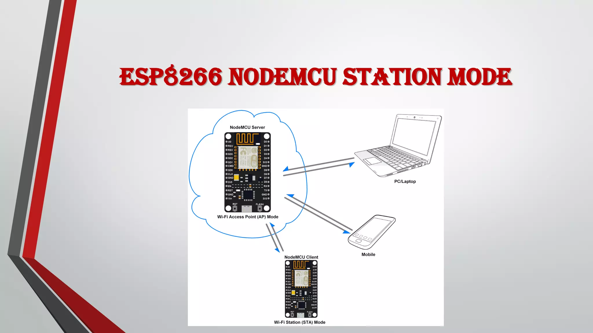 ESP8266 NodeMCU Station mode