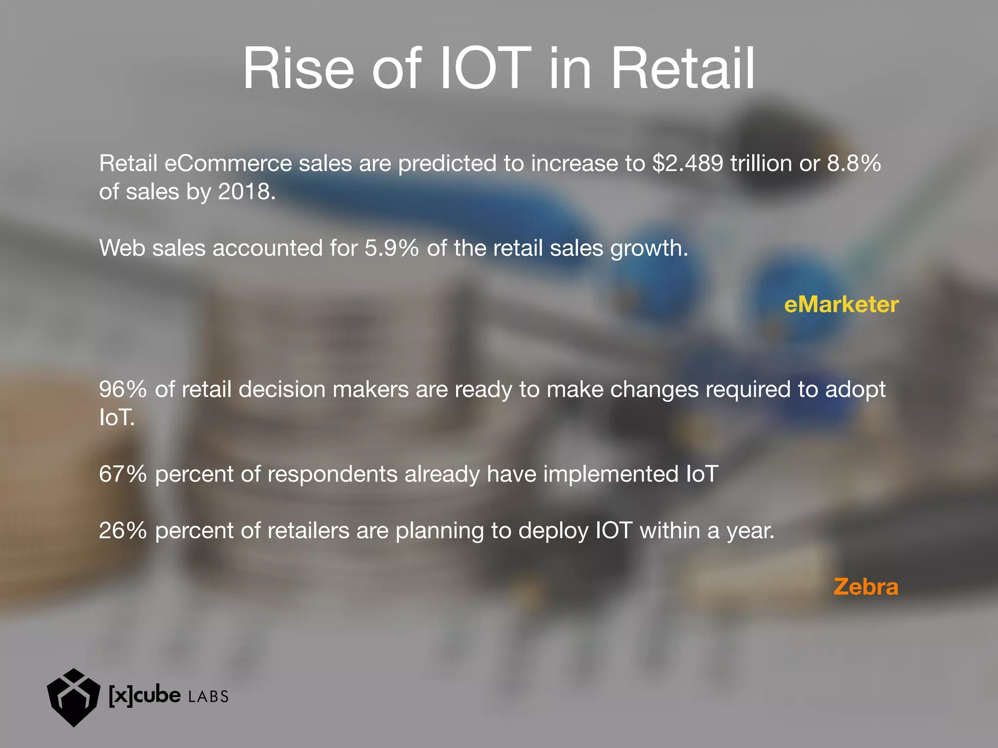 Rise of IOT in Retail
Retail eCommerce sales are predicted to increase to $2.489 trillion or 8.8%
of sales by 2018.
Web sales accounted for 5.9% of the retail sales growth.
eMarketer
96% of retail decision makers are ready to make changes required to adopt
IoT.
67% percent of respondents already have implemented IoT
26% percent of retailers are planning to deploy IOT within a year.
Zebra