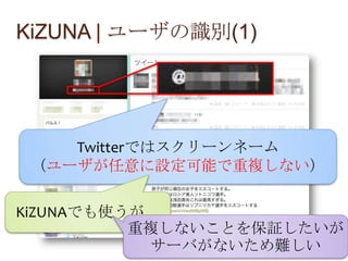 KiZUNA | ユーザの識別(1)

Twitterではスクリーンネーム
（ユーザが任意に設定可能で重複しない）
KiZUNAでも使うが…
重複しないことを保証したいが
サーバがないため難しい 20

 