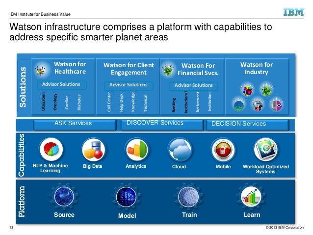 Internet of Things (ruSMART 2013, St. Petersburg)