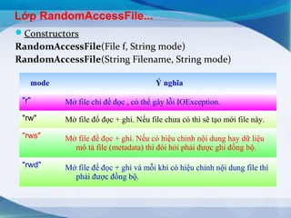 IO trong Java | PPT