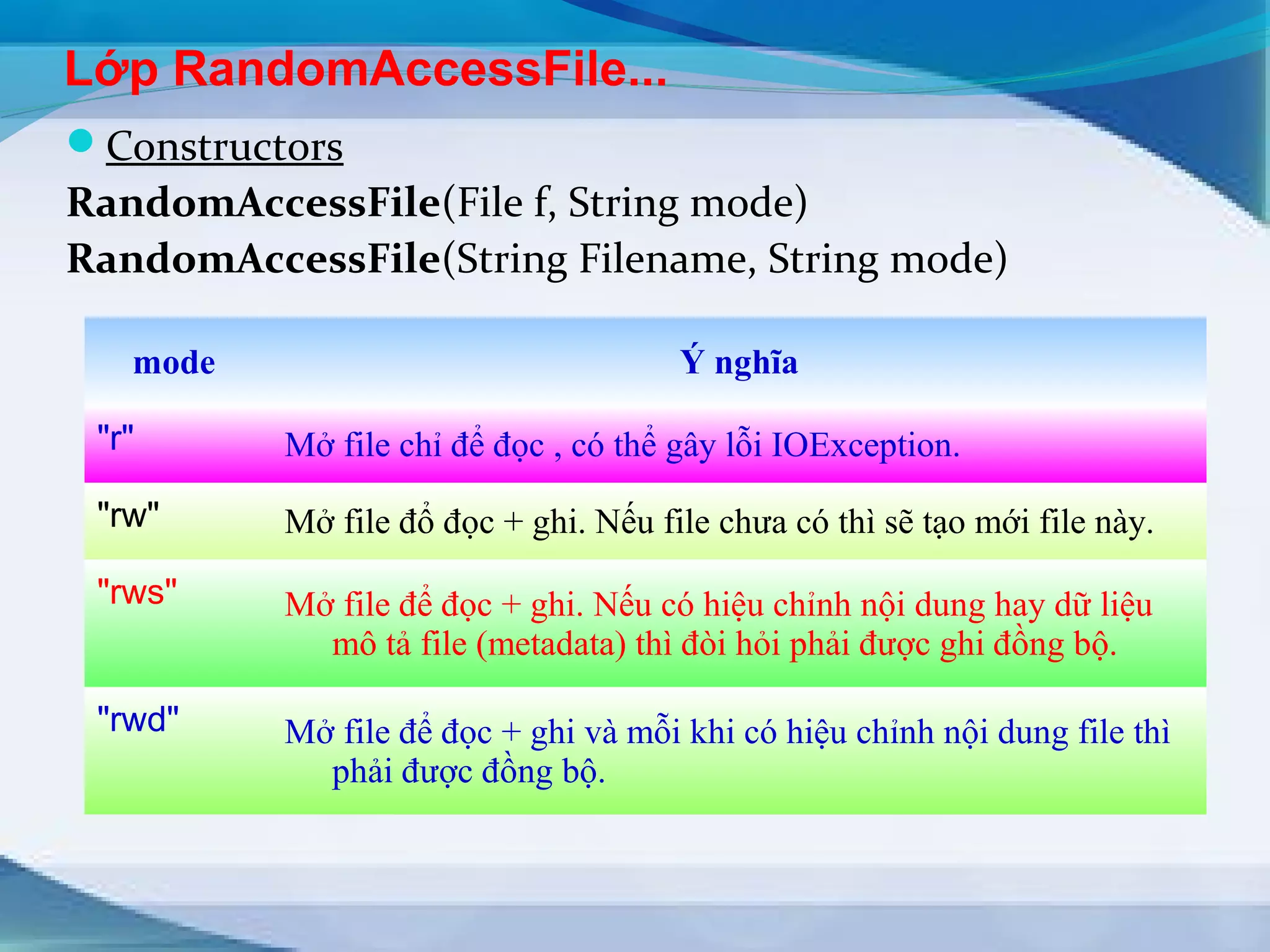 Lớp RandomAccessFile... 
Constructors 
RandomAccessFile(File f, String mode) 
RandomAccessFile(String Filename, String mode) 
mode Ý nghĩa 
"r" Mở file chỉ để đọc , có thể gây lỗi IOException. 
"rw" Mở file đổ đọc + ghi. Nếu file chưa có thì sẽ tạo mới file này. 
"rws" Mở file để đọc + ghi. Nếu có hiệu chỉnh nội dung hay dữ liệu 
mô tả file (metadata) thì đòi hỏi phải được ghi đồng bộ. 
"rwd" Mở file để đọc + ghi và mỗi khi có hiệu chỉnh nội dung file thì 
phải được đồng bộ. 
 