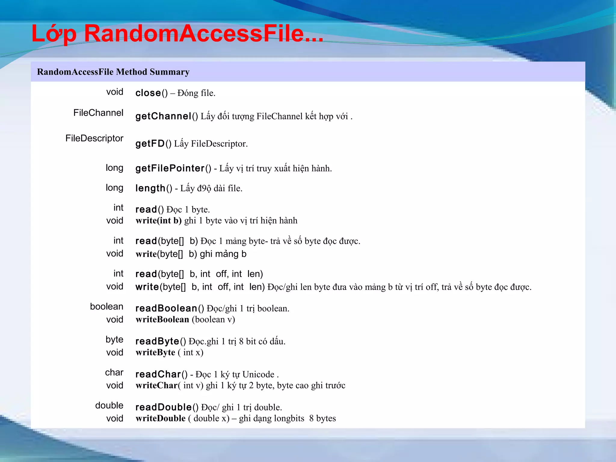 Lớp RandomAccessFile... 
RandomAccessFile Method Summary 
void close() – Đóng file. 
FileChannel getChannel() Lấy đối tượng FileChannel kết hợp với . 
FileDescriptor getFD() Lấy FileDescriptor. 
long getFilePointer() - Lấy vị trí truy xuất hiện hành. 
long length() - Lấy đ9ộ dài file. 
int 
read() Đọc 1 byte. 
void 
write(int b) ghi 1 byte vào vị trí hiện hành 
int 
void 
read(byte[] b) Đọc 1 mảng byte- trả về số byte đọc được. 
write(byte[] b) ghi mảng b 
int 
void 
read(byte[] b, int off, int len) 
write(byte[] b, int off, int len) Đọc/ghi len byte đưa vào mảng b từ vị trí off, trả về số byte đọc được. 
boolean 
void 
readBoolean() Đọc/ghi 1 trị boolean. 
writeBoolean (boolean v) 
byte 
void 
readByte() Đọc.ghi 1 trị 8 bit có dấu. 
writeByte ( int x) 
char 
void 
readChar() - Đọc 1 ký tự Unicode . 
writeChar( int v) ghi 1 ký tự 2 byte, byte cao ghi trước 
double 
void 
readDouble() Đọc/ ghi 1 trị double. 
writeDouble ( double x) – ghi dạng longbits 8 bytes 
 