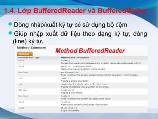 Io trong java | PPT