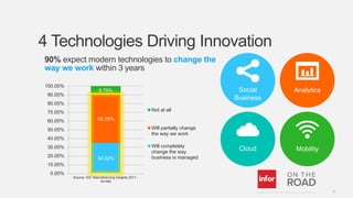 IotR System21 Overview
