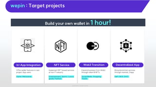 IoTrust 2022 ⓒ All rights reserved
Web3 Transition Decentralized App
In-App Integration NFT Service
Expand business from Web2
through token & NFTs
Social Media, Shopping,
Travel ..
Bring blockchain services
through mainnet, Dapp
DeFi, DEX, DAO..
Offer wallet features in own
project App users
Game, Metaverse..
Implement NFT based services
at non IT industry
Entertainment, Sports, Luxury
goods, Fashion..
Build your own wallet in 1 hour!
wepin : Target projects
 