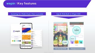 IoTrust 2022 ⓒ All rights reserved
Social log-in / Multi Chain / Non-custodial App & Web Built-in Wiget SDK
Own App wiget Wallet Managing assets & NFTs
wepin : Key features
 