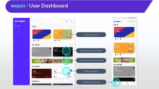 IoTrust 2022 ⓒ All rights reserved
Current projects
사용자 맞춤 광고
New 3rd party services
Customized advertisement
Project category
Wallet feature tab
wepin : User Dashboard
 