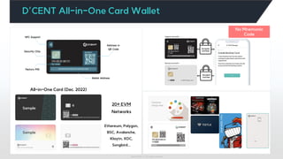 Iotrust 2022 ⓒ All rights reserved
D’CENT All-in-One Card Wallet
No Mnemonic
Code
All-in-One Card (Dec. 2022)
Sample
Sample
20+ EVM
Networks
Ethereum, Polygon,
BSC, Avalanche,
Klaytn, XDC,
Songbird...
 