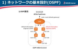 1)ネットワークの基本設計(OSPF)  