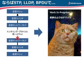 ならばSTP, LLDP, BPDUで...
仮想ネットワークI/F
仮想スイッチ
仮想ネットワークI/F
仮想スイッチ
トンネリング・プロトコル
例: L2TPv3
仮想マシン
仮想マシン
Work In Progress ...
悪夢のようなデバッグ
 
