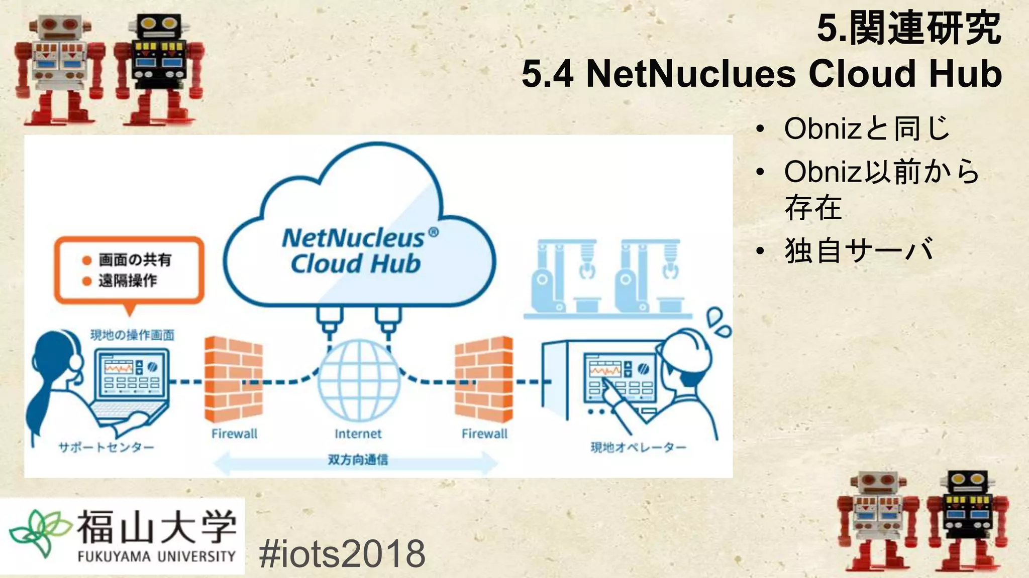 • Obnizと同じ
• Obniz以前から
存在
• 独自サーバ
5.関連研究
5.4 NetNuclues Cloud Hub
#iots2018
 