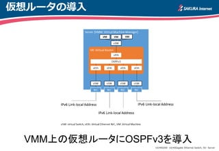 仮想ルータの導入
VMM上の仮想ルータにOSPFv3を導入
10/40GSW: 10/40Gigabit Ethernet Switch, SV: Server
 