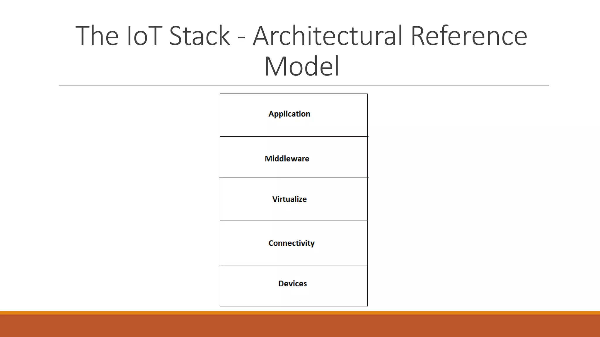 The IoT Stack - Architectural Reference
Model
 
