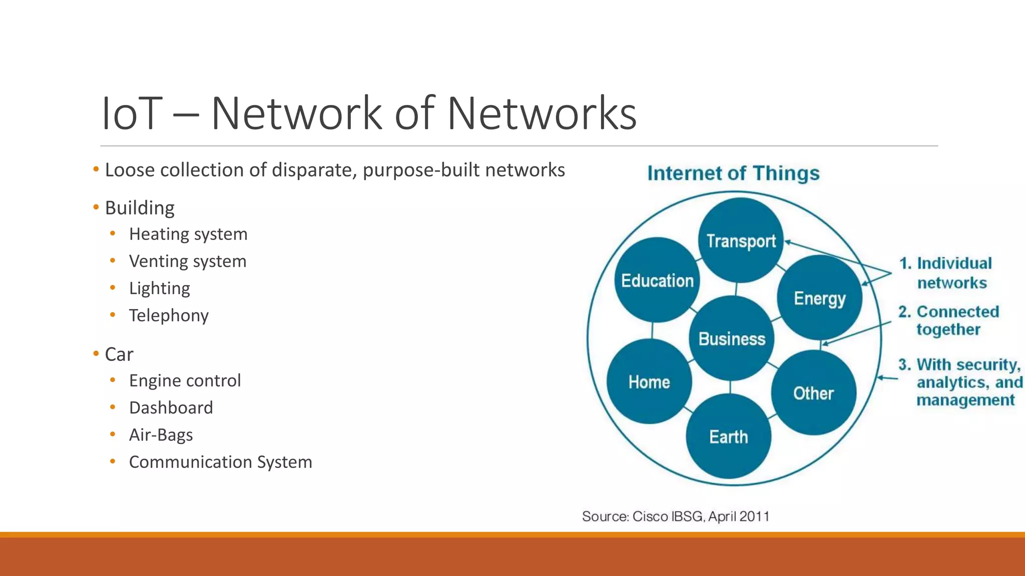 IoT – Network of Networks
• Loose collection of disparate, purpose-built networks
• Building
• Heating system
• Venting system
• Lighting
• Telephony
• Car
• Engine control
• Dashboard
• Air-Bags
• Communication System
 