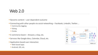 Web 2.0
 Dynamic content – user dependent outcome
 Connecting with other people via social networking – Facebook, Linkedin, Twitter….
 Community tagging
 Voting
 Circles
 E-commerce boom – Amazon, e-bay, etc.
 Services like Google docs, Calendar, Cloud, etc.
 Application based user interaction
 Web-based apps
 Android, iOS, etc.
 