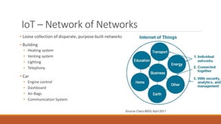 IoT – Network of Networks
• Loose collection of disparate, purpose-built networks
• Building
• Heating system
• Venting system
• Lighting
• Telephony
• Car
• Engine control
• Dashboard
• Air-Bags
• Communication System
 