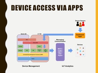 DEVICE ACCESS VIA APPS
 