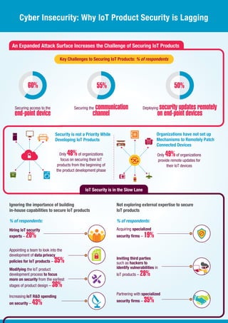 Securing the Internet of Things Opportunity: Putting Cybersecurity at ...