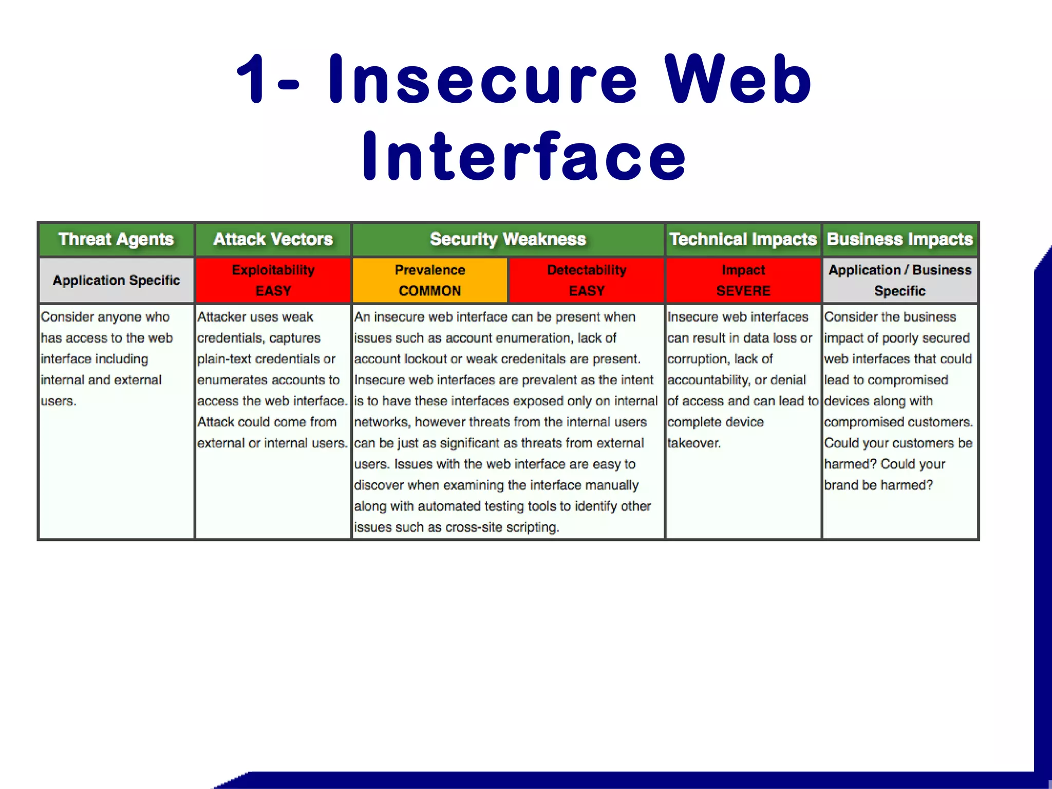 IoT security (Internet of Things) | PPT