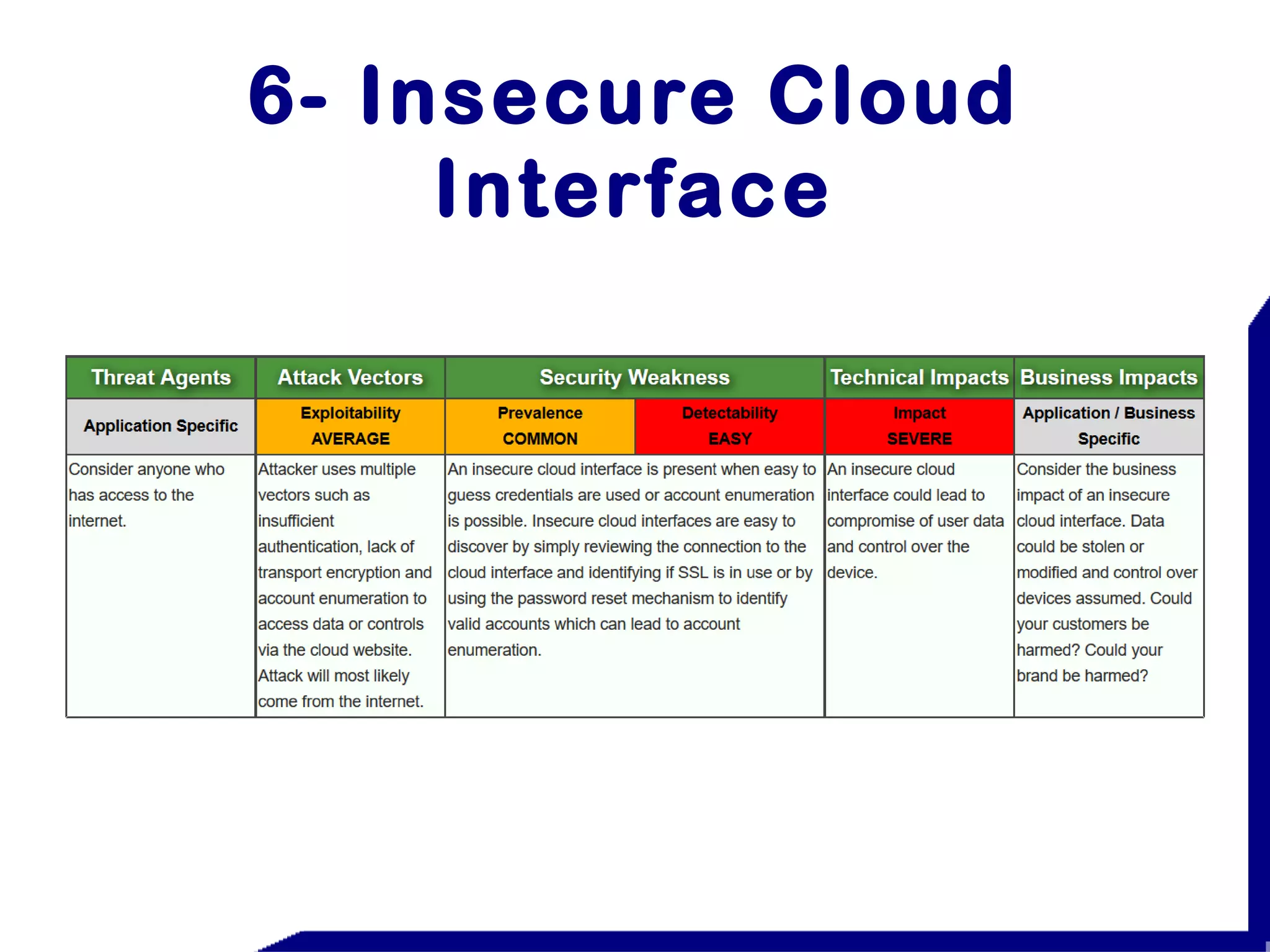 IoT security (Internet of Things) | PPT