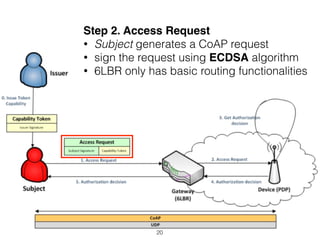 Step 2. Access Request
• Subject generates a CoAP request
• sign the request using ECDSA algorithm
• 6LBR only has basic routing functionalities
20
 