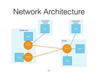 Network Architecture
33
 