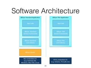 Software Architecture
34
 