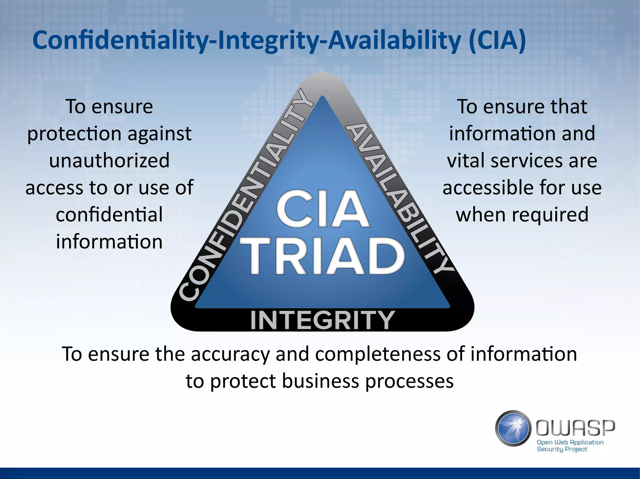 Confidentiality-Integrity-Availability (CIA)
To ensure that
information and
vital services are
accessible for use
when required
To ensure the accuracy and completeness of information
to protect business processes
To ensure
protection against
unauthorized
access to or use of
confidential
information
 