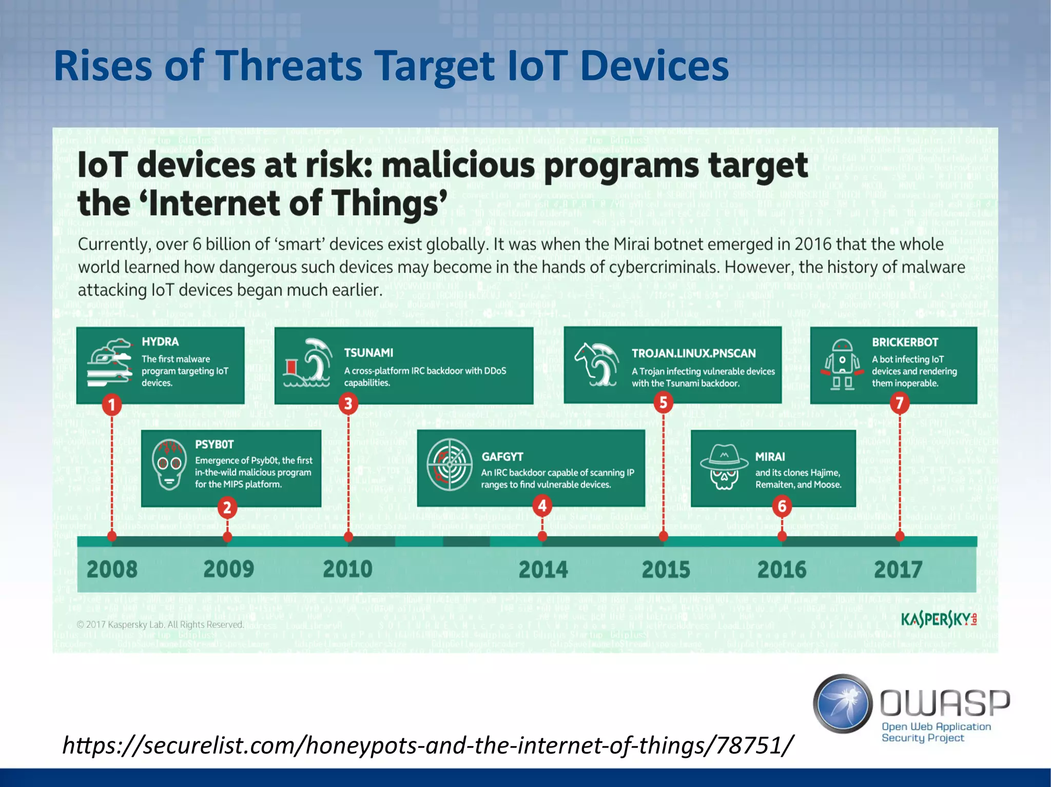 Rises of Threats Target IoT Devices
https://securelist.com/honeypots-and-the-internet-of-things/78751/
 