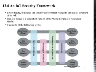  Below figure, illustrates the security environment related to the logical structure
of an IoT.
 The IoT model is a simplified version of the World Forum IoT Reference
Model.
 It consists of the following levels:
Introduction to IoT Security
12
 