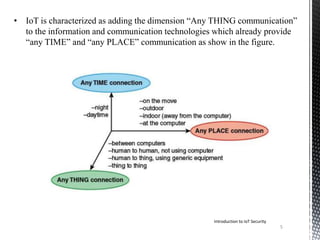• IoT is characterized as adding the dimension “Any THING communication”
to the information and communication technologies which already provide
“any TIME” and “any PLACE” communication as show in the figure.
Introduction to IoT Security
5
 