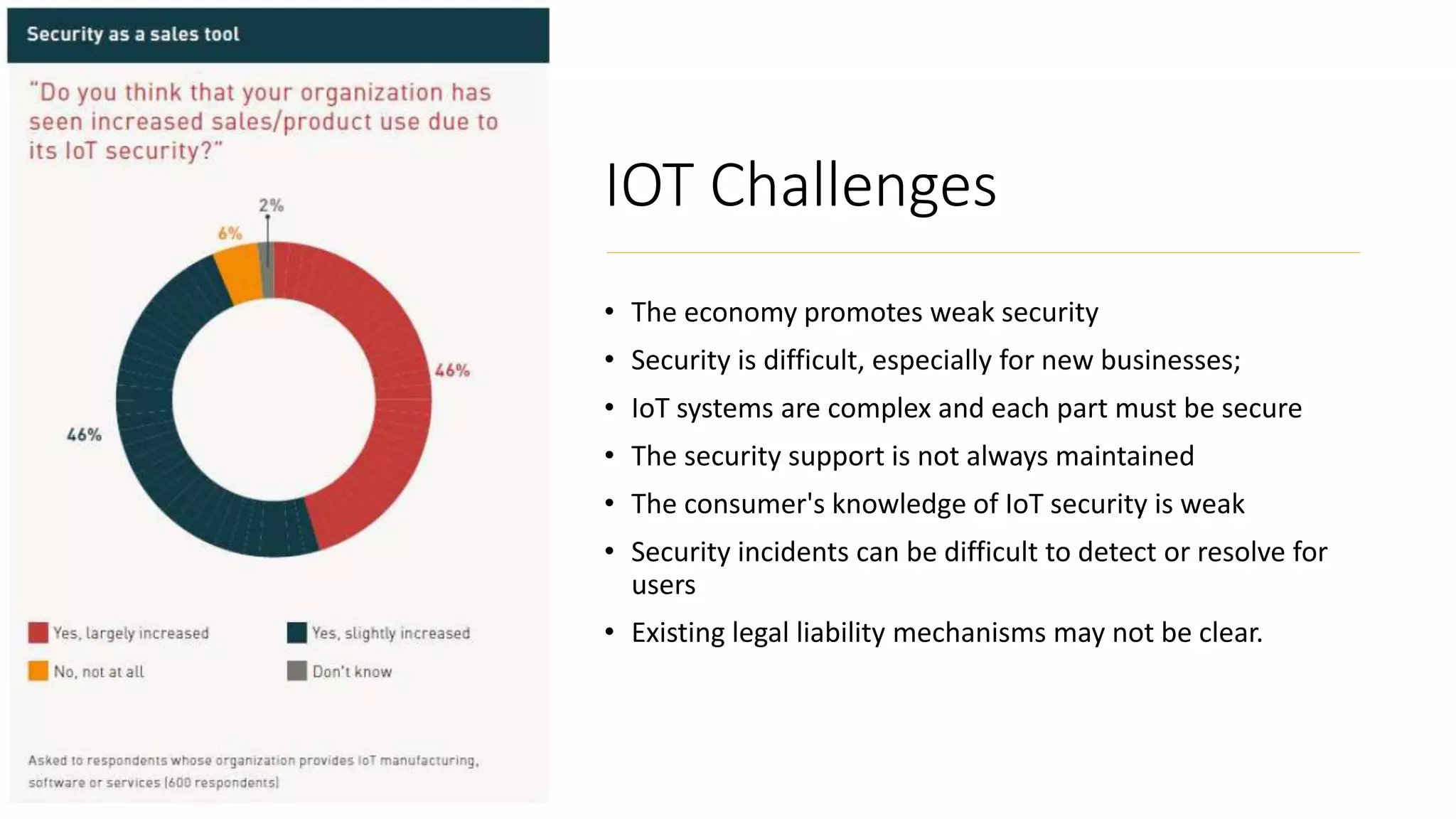 IOT Challenges
• The economy promotes weak security
• Security is difficult, especially for new businesses;
• IoT systems are complex and each part must be secure
• The security support is not always maintained
• The consumer's knowledge of IoT security is weak
• Security incidents can be difficult to detect or resolve for
users
• Existing legal liability mechanisms may not be clear.
 