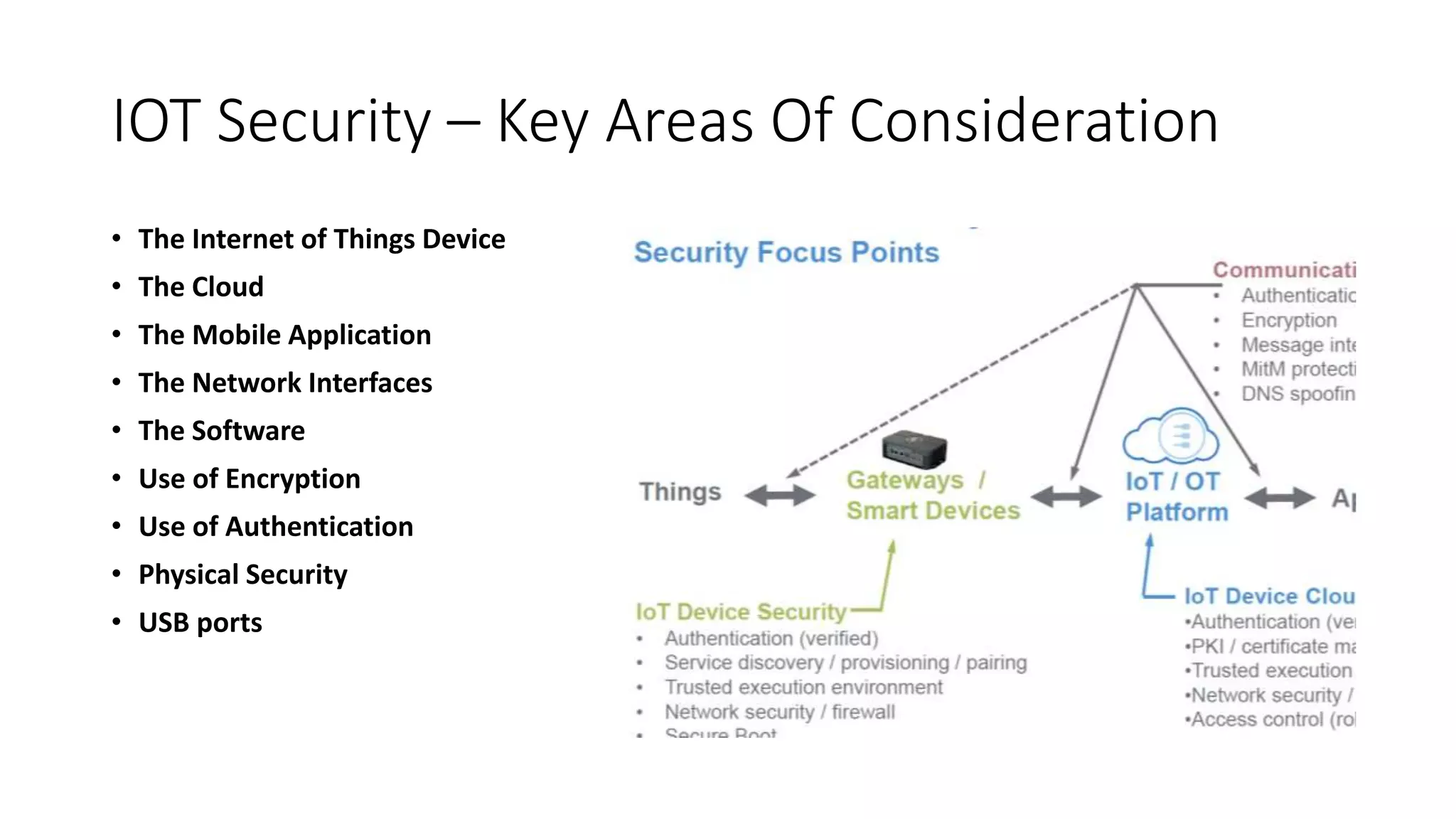 IOT Security – Key Areas Of Consideration
• The Internet of Things Device
• The Cloud
• The Mobile Application
• The Network Interfaces
• The Software
• Use of Encryption
• Use of Authentication
• Physical Security
• USB ports
 