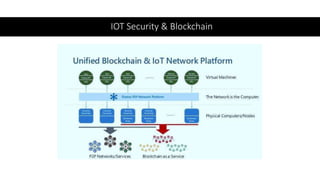 IOT Security & Blockchain
 