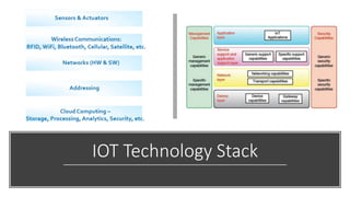 IOT Technology Stack
 