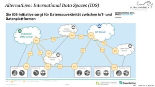 Pioneering the Future
Alternativen: International Data Spaces (IDS)
Quelle: Prof. Dr. Boris Otto
 