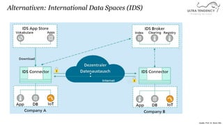 Pioneering the Future
Alternativen: International Data Spaces (IDS)
Quelle: Prof. Dr. Boris Otto
 