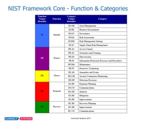 Connect2  Systems  2017
NIST  Framework  Core  -­ Function  &  Categories
 