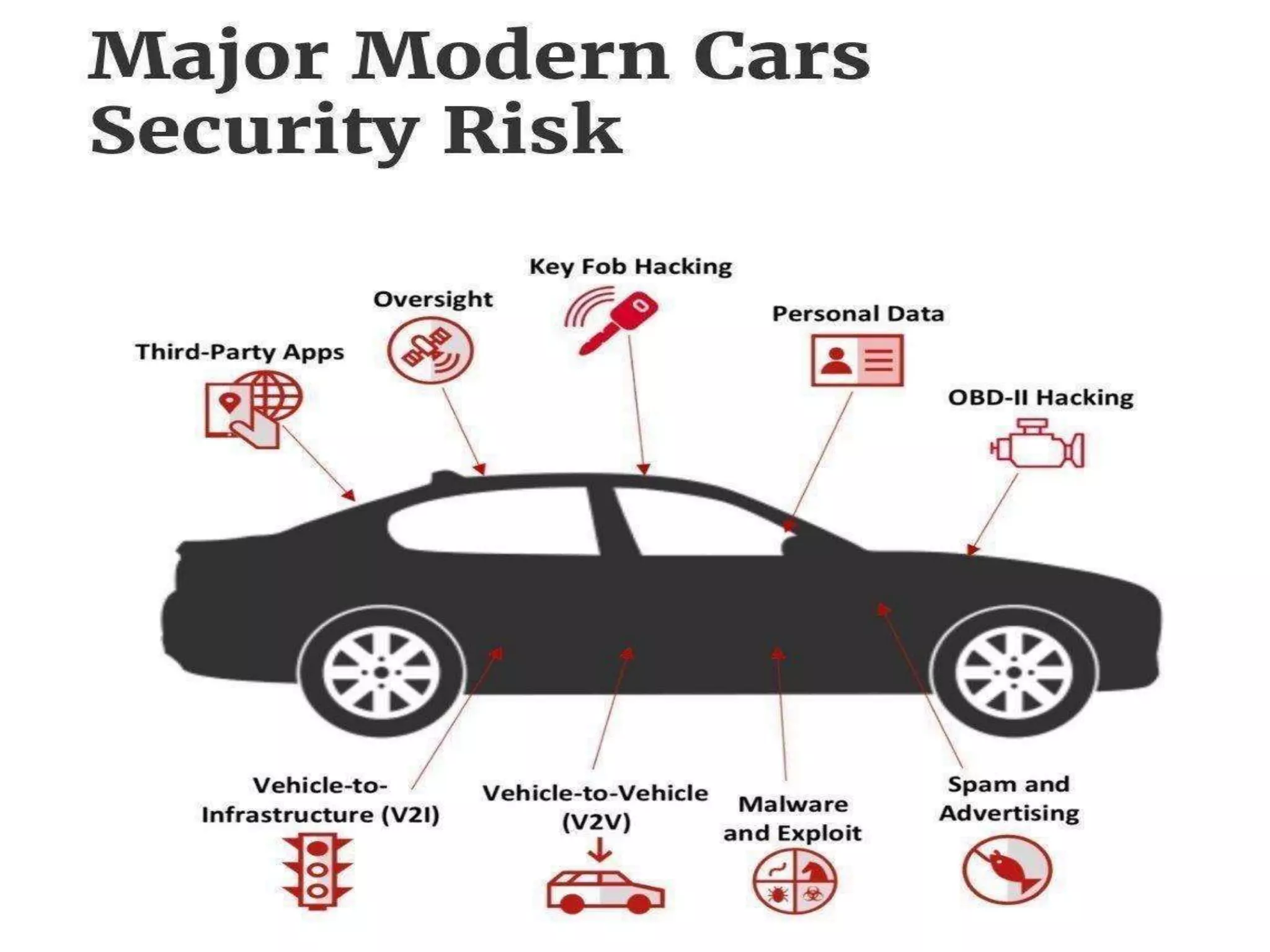 Education – Partnership – Solutions
Information Security
Office of Budget and Finance
 