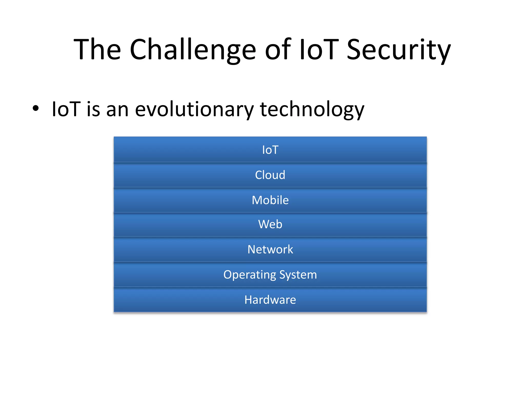 The Challenge of IoT Security
• IoT is an evolutionary technology
Hardware
Operating System
Network
Web
Mobile
Cloud
IoT
 