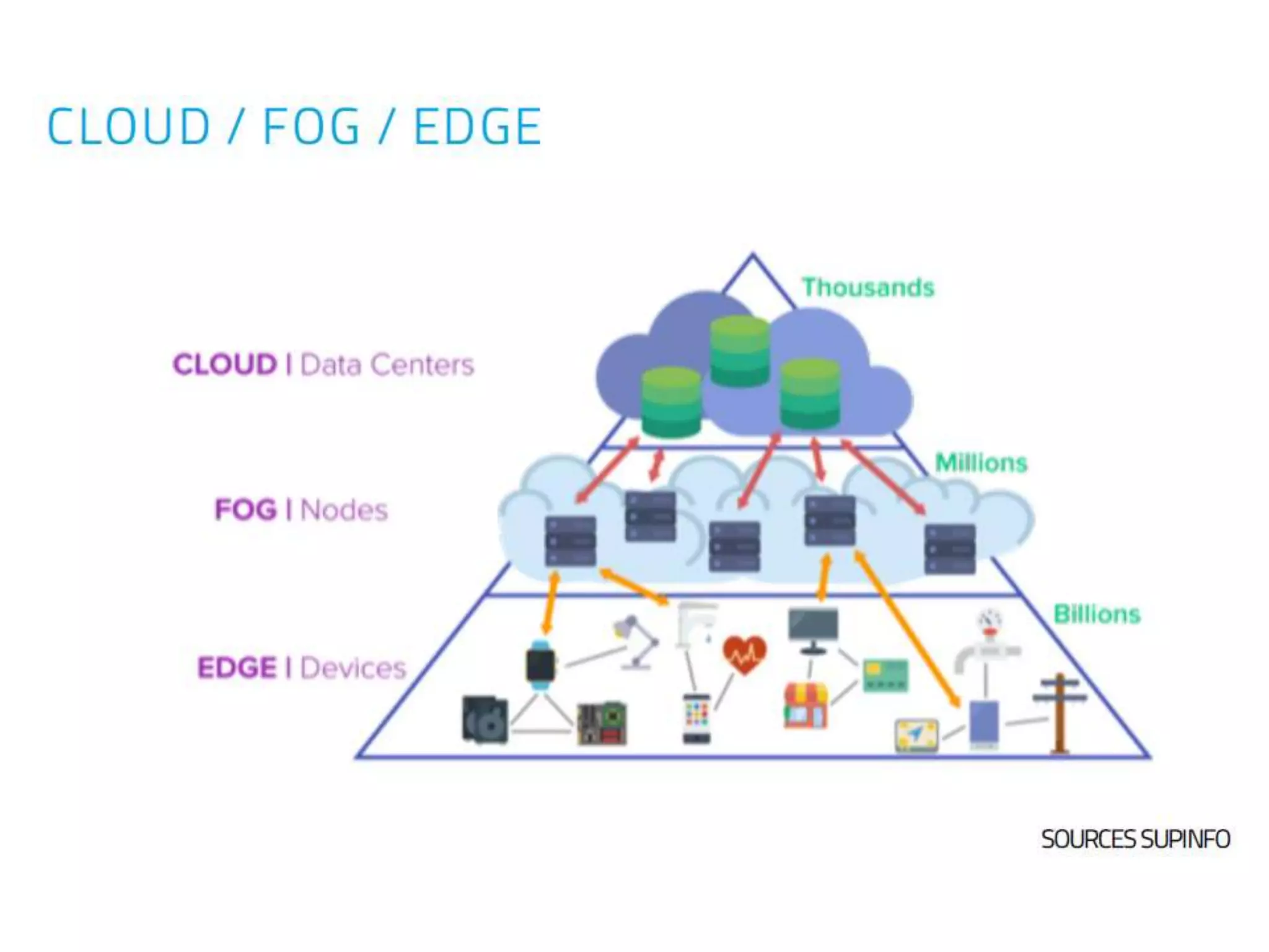 Education – Partnership – Solutions
Information Security
Office of Budget and Finance
 