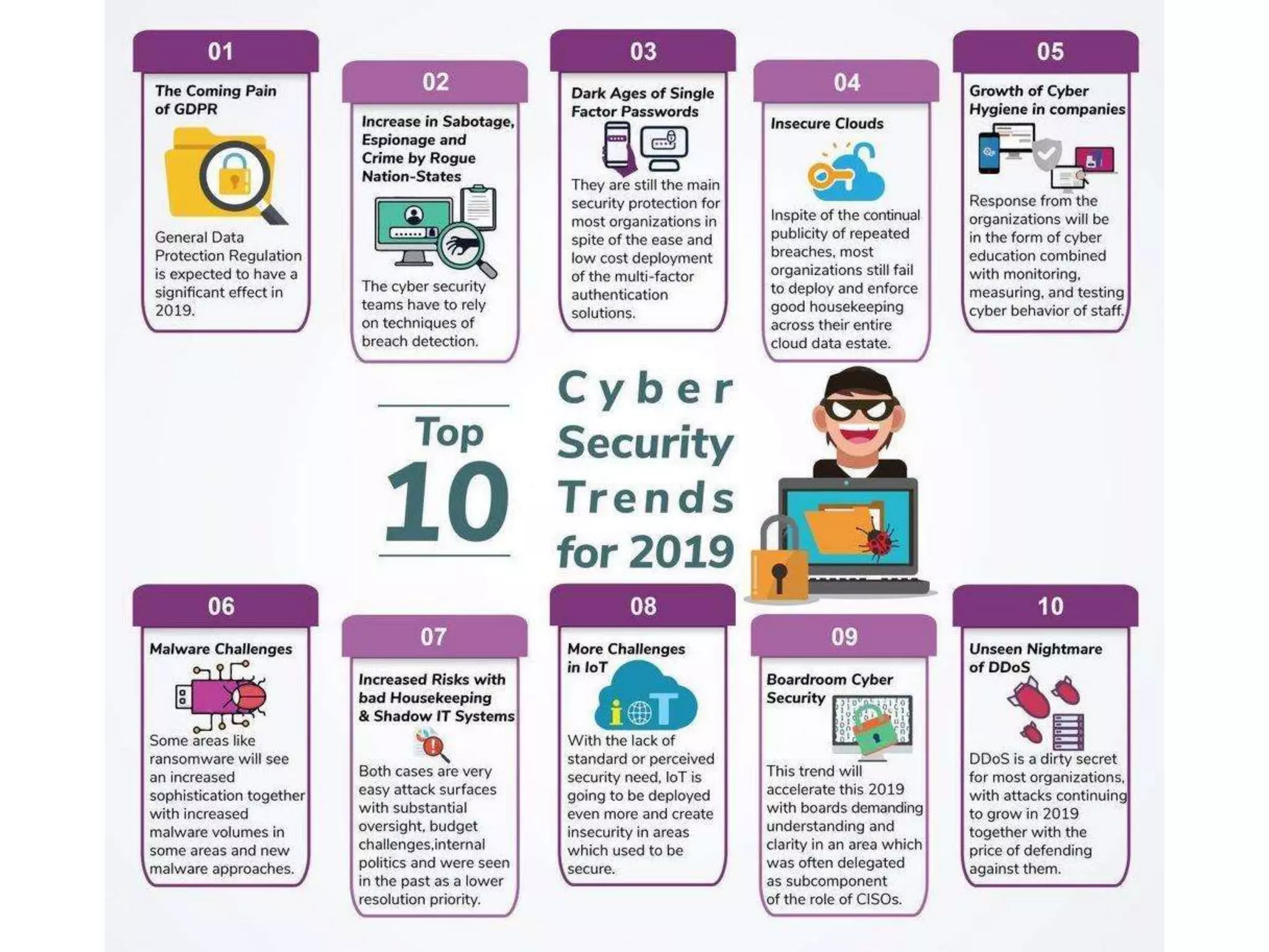 Education – Partnership – Solutions
Information Security
Office of Budget and Finance
 