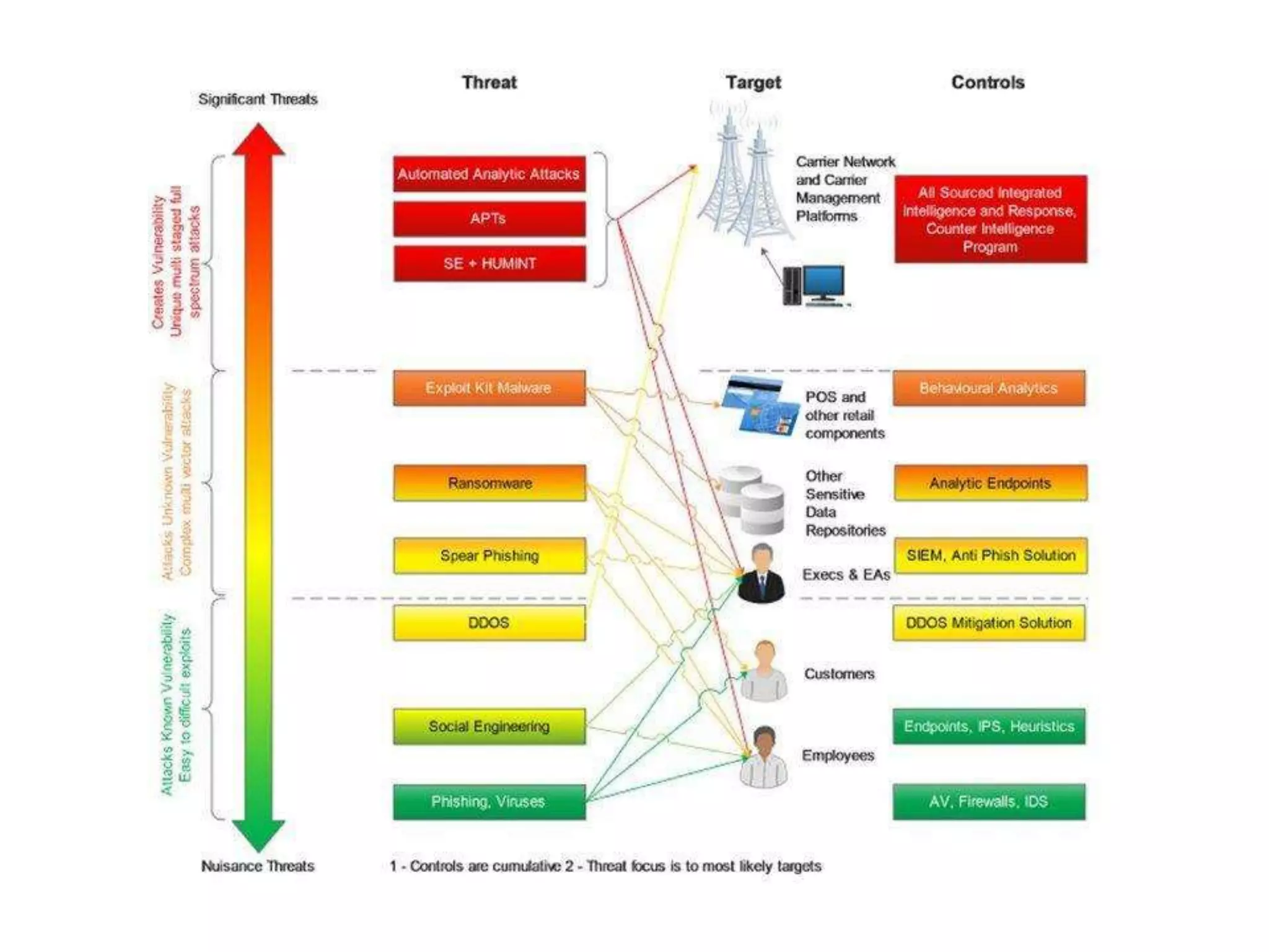 Education – Partnership – Solutions
Information Security
Office of Budget and Finance
 